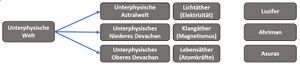 Landkarte der geistigen Wesen aus Teil 24.jpg